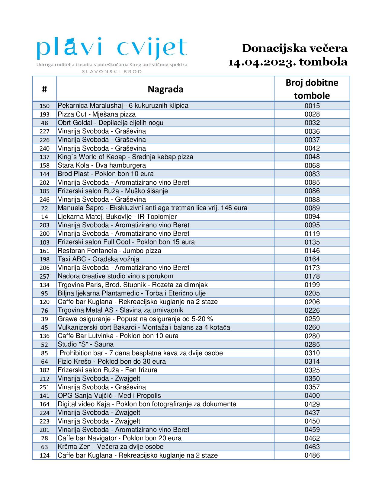 Pročitajte više o članku Gala večer – tombola